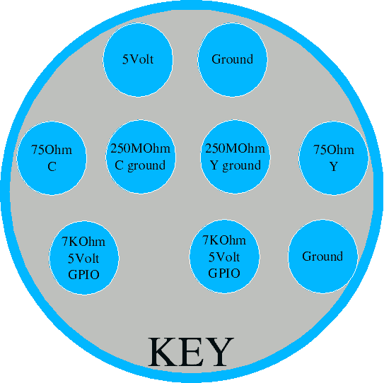 [bt848 diamond 9-pin diagram.  From left to right with the row of two pins (at the top) is VCC 5V and Ground.  The row of four pins is C with 75 Ohm resistance, where I attached C ground with 250 MOhm resistance, where I attached Y ground also 250 MOhm, and Y at 75 Ohm.  The row of three oddly spaced pins is GPIO at 7 KOhm, GPIO 7KOhm, Ground.]